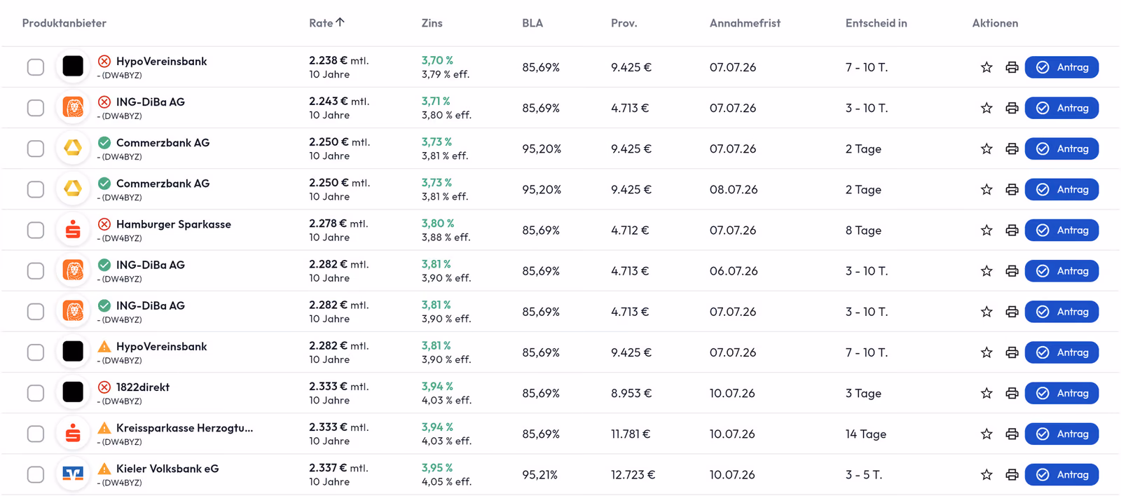 HYPOFY Screenshot welches die offenen Vorgänge eines Finanzberaters im CRM zeigt, in dem Fall einen Immobilienkauf.