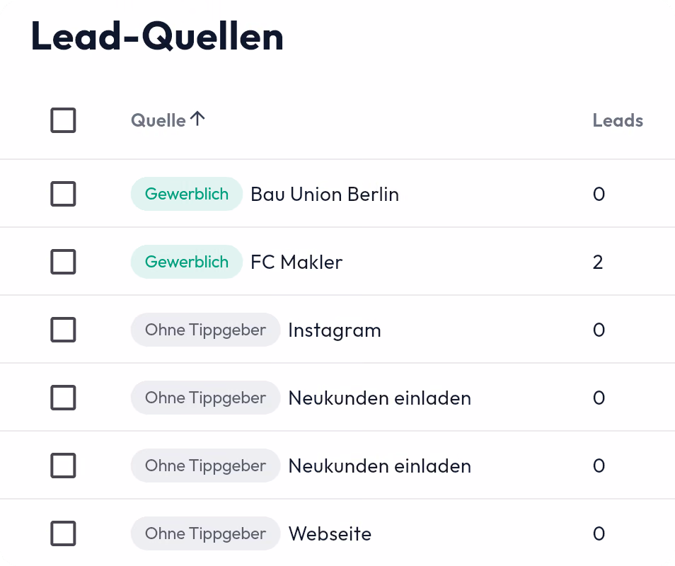 HYPOFY Screenshot welches die Lead-Quellen eines Finanzierungsberaters zeigt, wie z. B. Instagram, Privatperson oder gewerblicher Tippgeber / Immobilienmakler