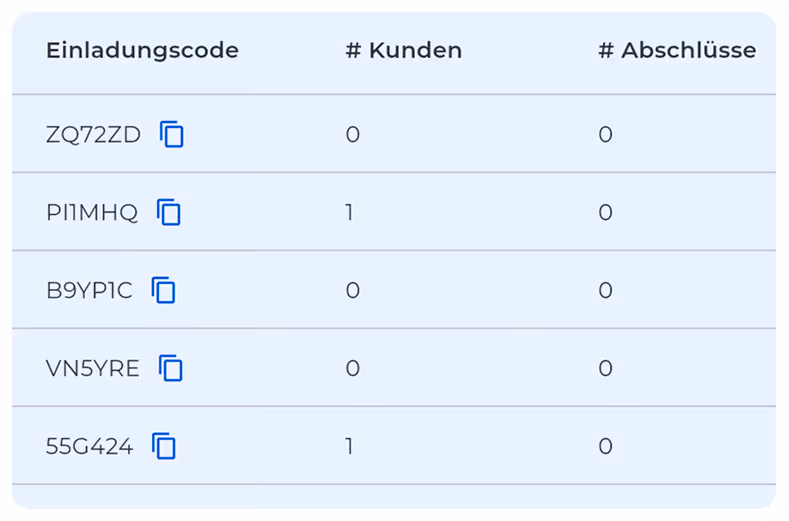 HYPOFY Screenshot welches die unterschiedlichen Einladungscodes zeigt, die ein Finanzberater an Tippgeber oder Plattformen vergeben hat. 