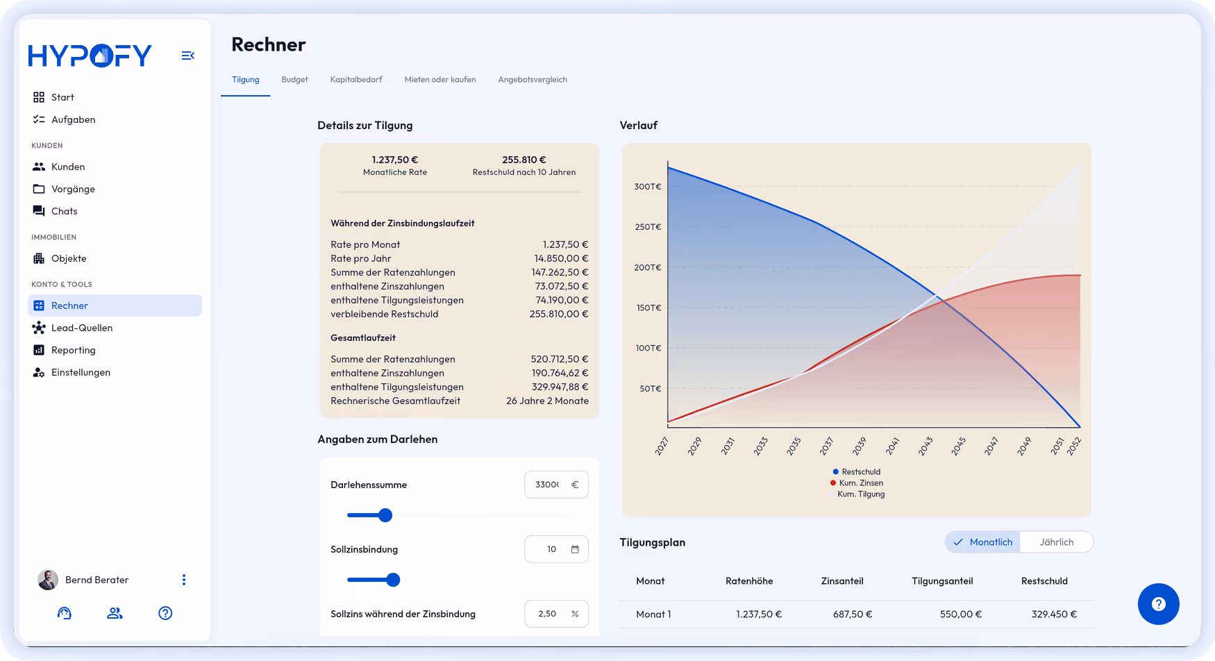 Tilgungsrechner im HYPOFY CRM mit monatlicher Rate, Restschuld, Verlaufsdiagramm und Tilgungsplan.